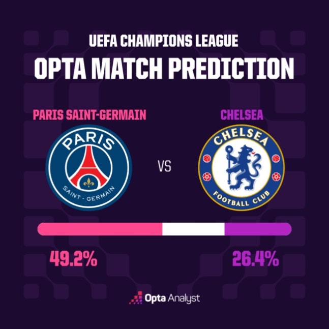 '이강인 이름이 또 없다'…UCL 16강 첼시전, PSG 선발 제외 예측